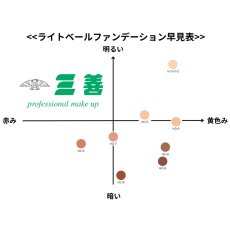 画像5: 三善 舞台用化粧品  シャレナ ライトベールファンデーション｜軽やか密着 自然な仕上がり フラダンス・ステージ対応 (5)