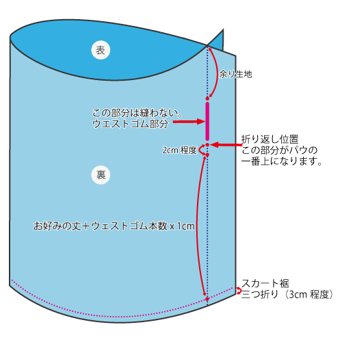 パウスカートの作り方 自分でパウスカートを作ってみよう