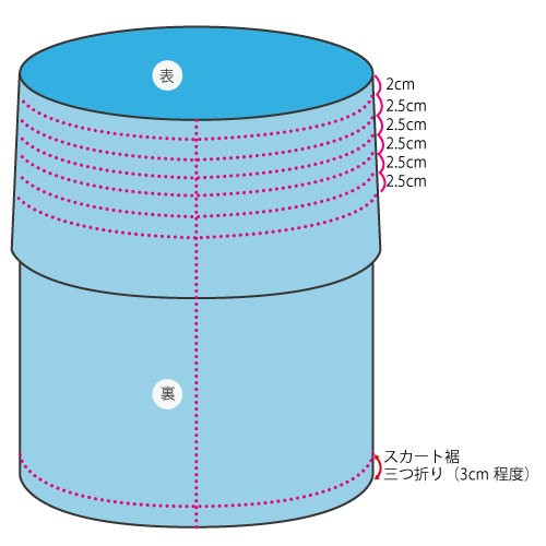 パウスカートの作り方 自分でパウスカートを作ってみよう